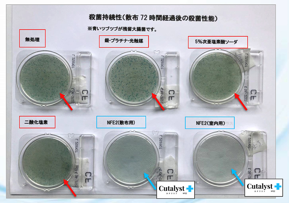 次亜塩素酸より高い効果を発揮